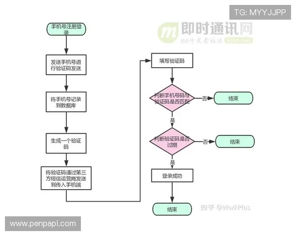 AG注册账号流程详解帮助新手快速完成注册步骤指南
